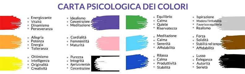 PACKAGING Line Srls: psicologia del colore